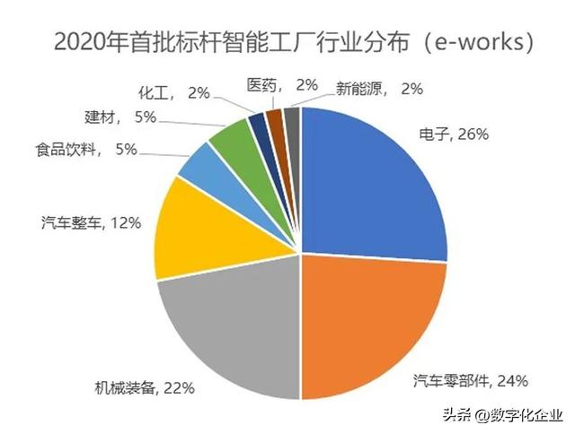 智能工厂产业 | 产业链解构和产业生态分析