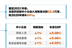 科普图解 | 一图读懂优质中小企业“三级跳”图片
