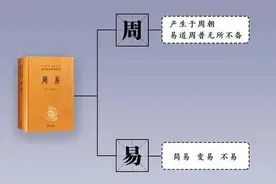 《周易》64卦原创诗（七绝）图片