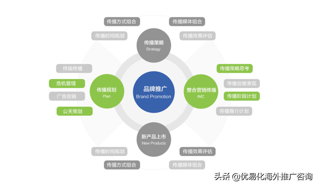 SEO优化公司哪家好?浅谈网站排名SEO优化该如何选择供应商