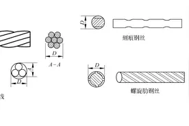建筑结构｜干货！混凝土结构原理材料性能，知识点总结！图片