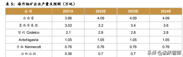 钼行业分析报告:供需缺口扩大,特钢金属蓄势待发