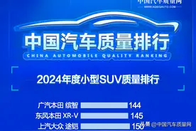 2024年度小型SUV质量排行图片