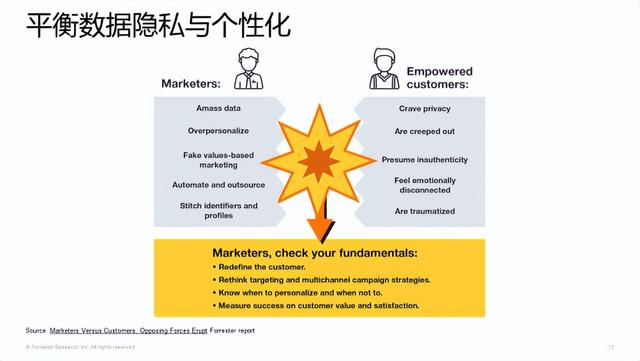 悠易×Forrester丨企业该应该如何建设自己的营销堆栈?