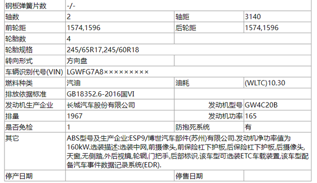 再聊全新哈弗H5即将来袭，长城汽车扭转乾坤还是一蹶不振？