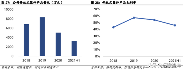 pe公司，pe+上市公司是什么意思（激光器行业领军企业炬光科技）