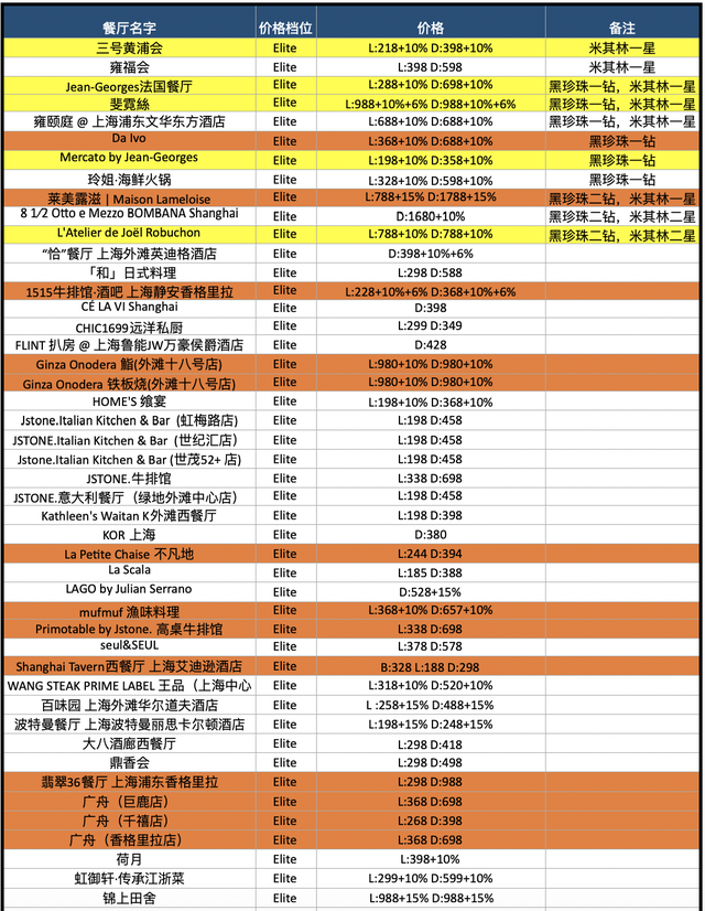 酒店花胶汤多少钱一碗 2025年酒店花胶汤的做法大全
