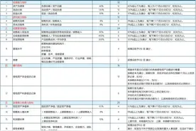 企业信用评级指标体系及计分标准，完整模型，不容错过！哈图片