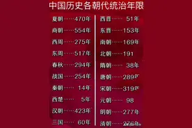 中华上下5000年历朝历代统治年限一览表图片