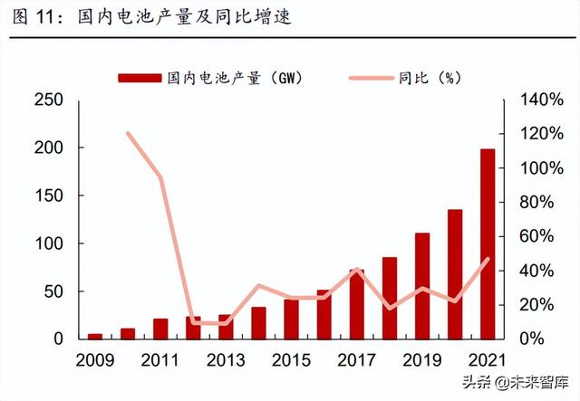 新能源行业2022年中期策略报告:光伏、风电、电动汽车行业分析