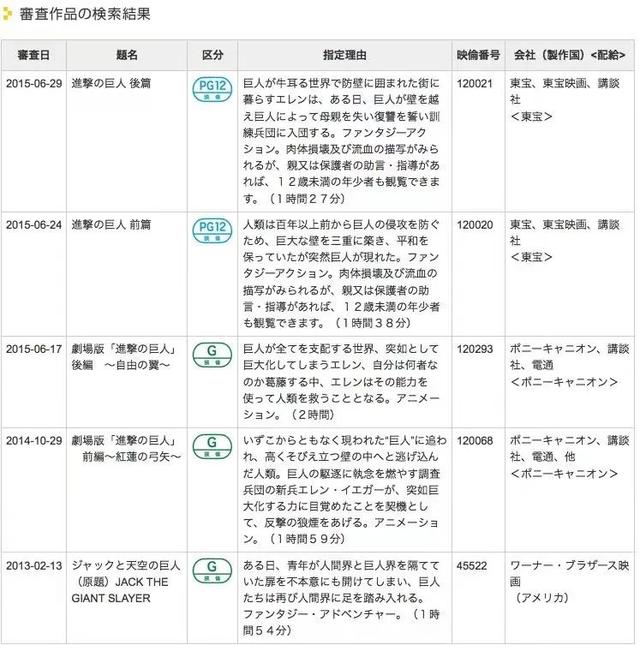 因大尺度被举报三年，回归9.2成年度黑马，到底有多“变态”？