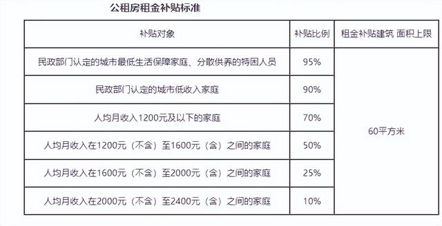 干货！想申请北京公租房的，这份指南请收好