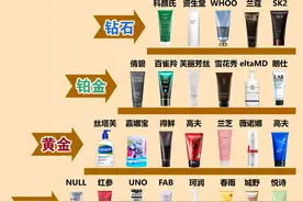 日本的资生堂，美国的科颜氏，也不如中国的榜首图片