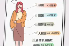 身体健康代谢的标准是什么?图片
