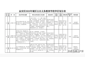 刚刚！2023年六安市主城区学区划分公布！图片
