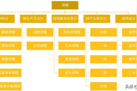 酒精概念、种类及用途，工业酒精、食用酒精及医用酒精的不同？图片