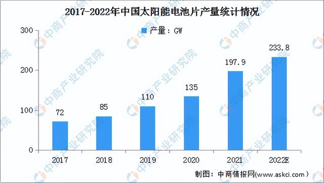 2022���й����������ҵ��ҵ�����������г�����