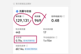 展现13W，阅读不到千，没人知道原因，我研究3天终于发现问题图片