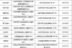 大连市促进高校毕业生就业创业政策摘要图片