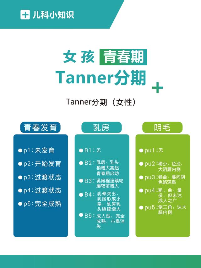 男孩变声长喉结后，女孩来月经后，分别还能长多少？家长心中有数