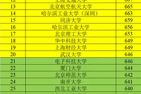四川本一批投档线哈工大深圳超同济，上财追平华科，西电636分图片