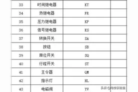 入门必备基础：常用50个电气字母符号解读，电工应知应会基础知识图片