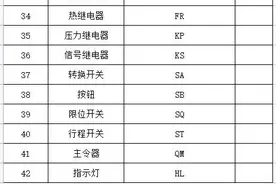 入门必备基础：常用50个电气字母符号解读，电工应知应会基础知识图片