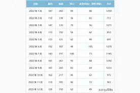 12月4个1类新药，7个进口原研药报产；4个中药新药、首仿获批图片