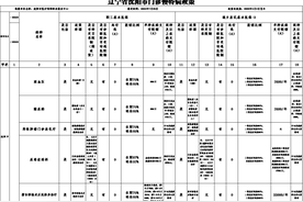 关于异地就医，沈阳市医保局最新解答来了！图片