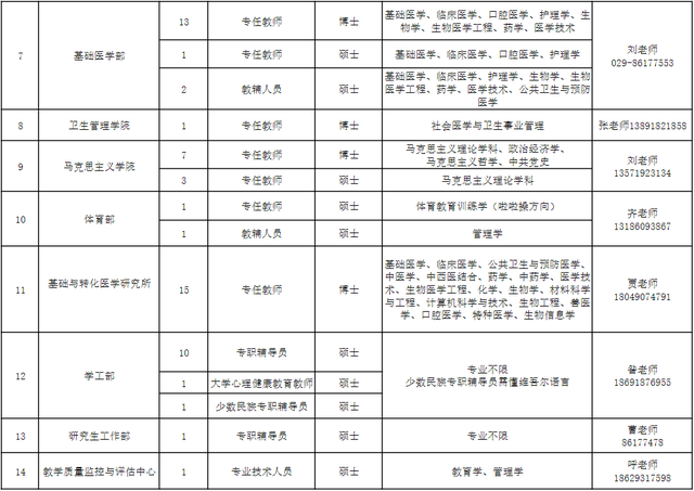 最新招聘信息，涉及这些高校、开发区→