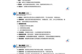 高中生物5本书核心概念汇总，查漏补缺，满满的都是考点 建议打印图片