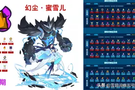 赛尔号：新手必练年费杀手！版本之子秒天尊神罗只需要一颗电石图片