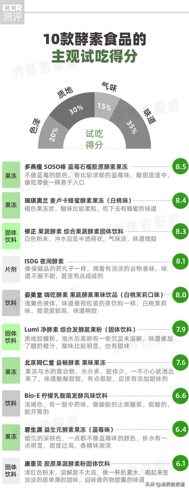 南京同仁堂美白身体乳有效果么