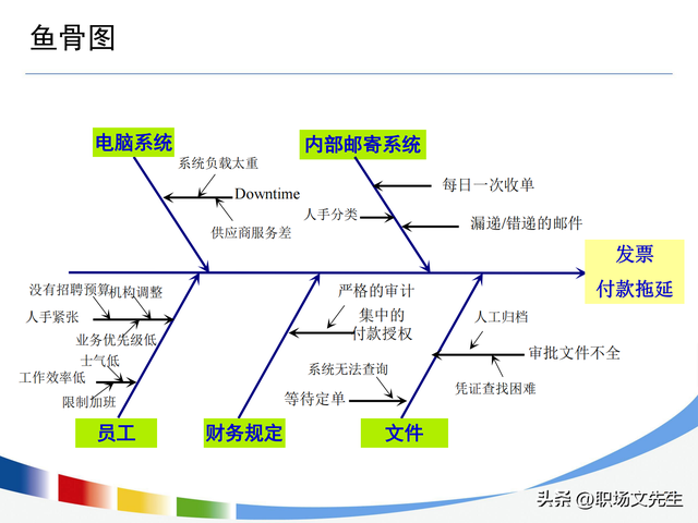 流程持续优化的路线图，100页流程设计与优化方法