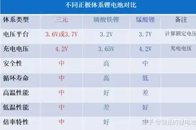 锂电池基础知识001图片