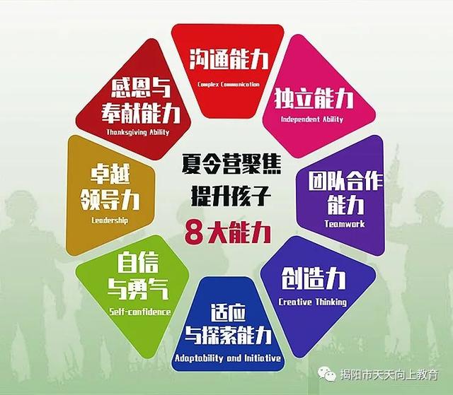 青少年拓展训练费用(图1)