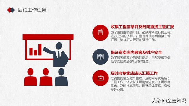 ֪ʶӪѵSELLINGTRAINING