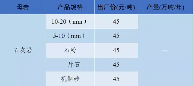长沙砂石价格表