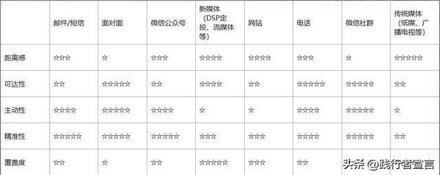 社群营销指南:如何从本地市场抓生意?