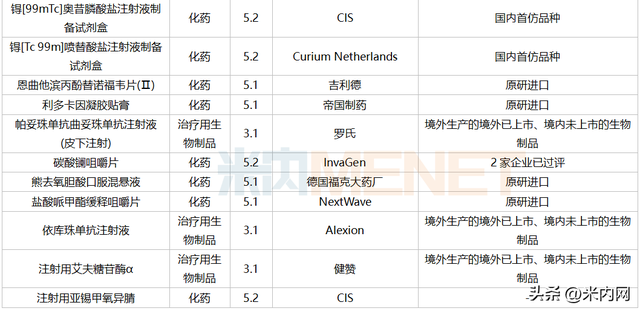 7月3个改良新药报产！3个进口原研药首次国内获批