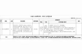 待遇不错！厦门一大波好单位招聘汇总！图片