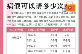 病假可以请多少次？每次多久？图片