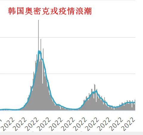 日本韩国刚放开的时候，部分人哭天喊地，待在家里不敢出来！