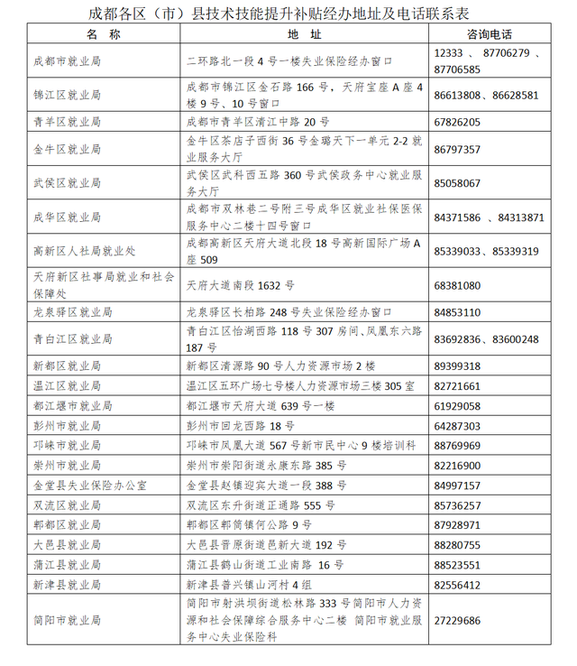 消防设施操作员如何领1000-2000补贴？落户？详细步骤建议收藏
