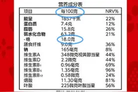 这4种食物看似是纯天然，实际是人工合成的，别再上当了图片