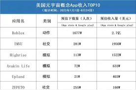 盘点10个海外元宇宙概念App：头部疯狂吸金，中腰部暗暗较劲图片