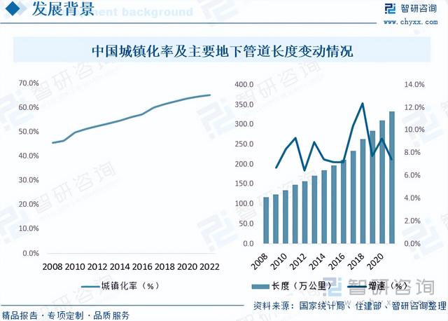 智研咨询重磅发布!2023年地下管网修复行业市场分析报告