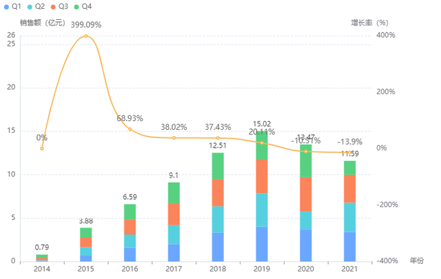11亿抗生素！科伦药业拿下，今年第10款仿制药