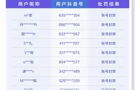 抖音开展“打击虚假粉丝”的公告（二）图片