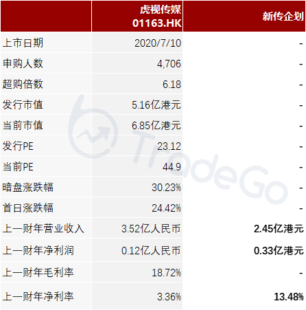 香港本地排名第二的广告代理公司「新传企划」递表港交所